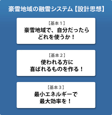 豪雪地域の除雪システム【設計思想】