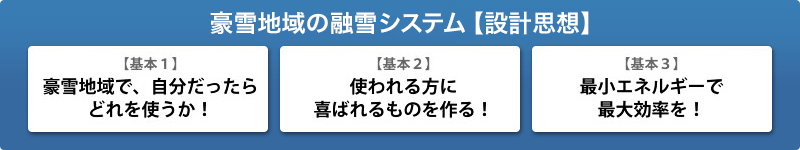 豪雪地域の除雪システム【設計思想】